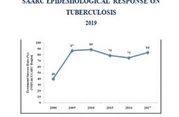 SAARC EPIDEMIOLOGICAL RESPONSE ON TUBERCULOSIS 2019
