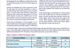 Factsheet on TB Day 2022 Bulletin